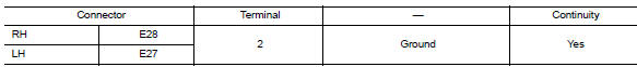 Check front fog lamp ground circuit