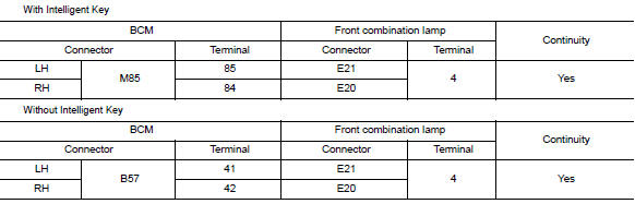 Check turn signal lamp circuit for open