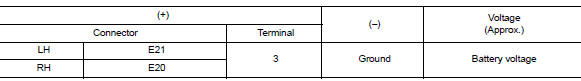 Check tail lamp relay output (voltage)