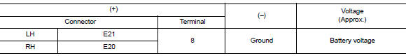 Check tail lamp relay output (voltage)