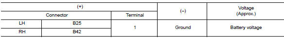 Check tail lamp relay output (voltage)