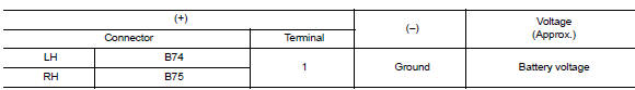 Check tail lamp relay output (voltage)