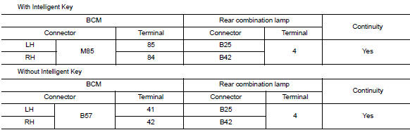 Check turn signal lamp circuit for open