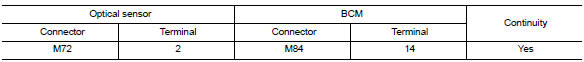 Check optical sensor signal open circuit