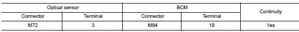 Check optical sensor ground for open circuit