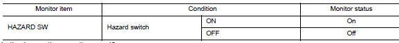 Check hazard switch signal by consult