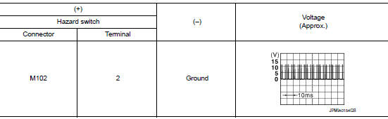 Check hazard switch signal input