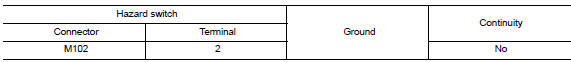 Check hazard switch signal short circuit