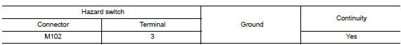 Check hazard switch ground open circuit