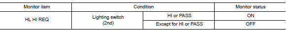 Check headlamp (hi) request signal input