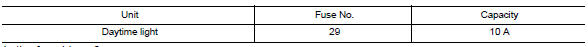 Check daytime light relay fuse