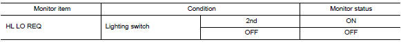 Check headlamp (lo) request signal input