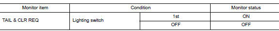 Check tail lamp relay request signal input