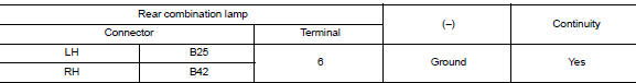 Check turn signal lamp ground circuit