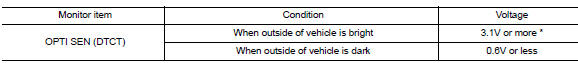 Check optical sensor signal by consult