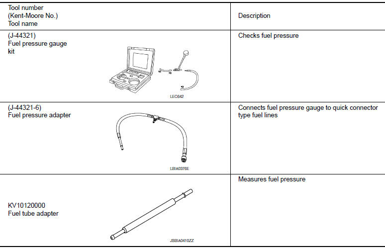 Special Service Tools 