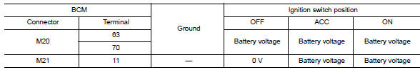 Check power supply circuit