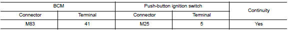 Check push-button ignition switch illumination power supply open circuit