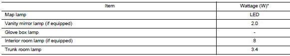 Service data and specifications (sds)