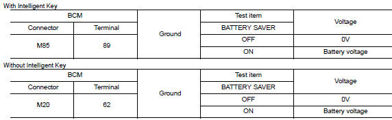Check battery saver output/power supply output