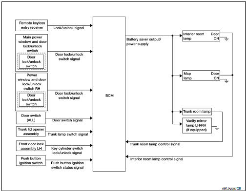 Interior room lamp control system