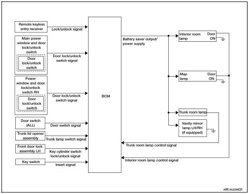 Interior room lamp control system