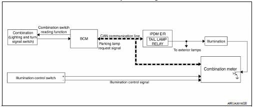 Illumination control system