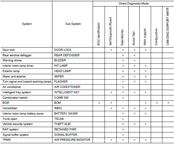 Diagnosis system (bcm) (with intelligent key system)