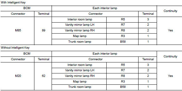 Check battery saver output/power supply open circuit