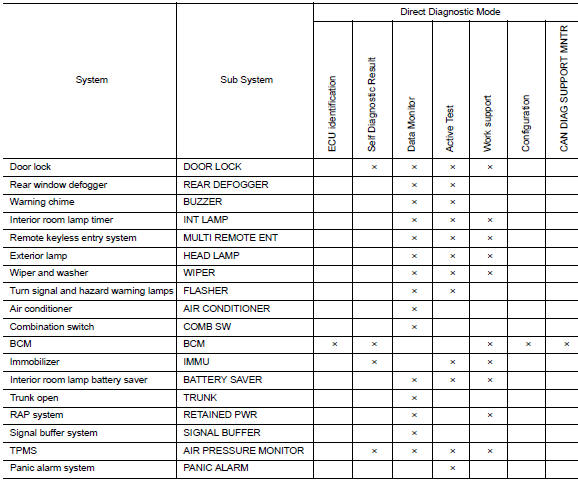 Diagnosis system (bcm) (without intelligent key system)