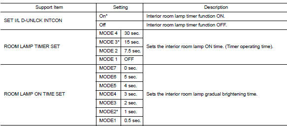 Int lamp