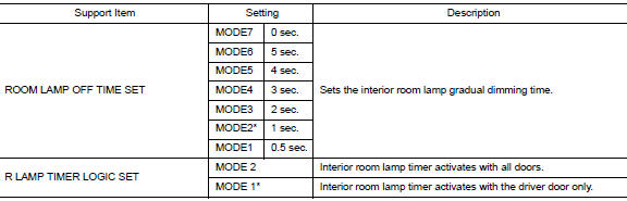 Int lamp