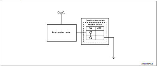 Washer switch