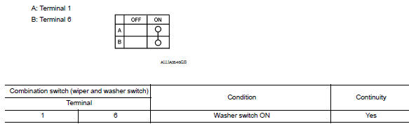 Check washer switch