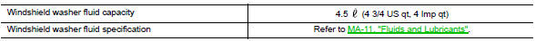 Service data and specifications (SDS)