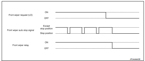 MIST OPERATION