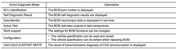 Diagnosis system (bcm) (with intelligent key system)