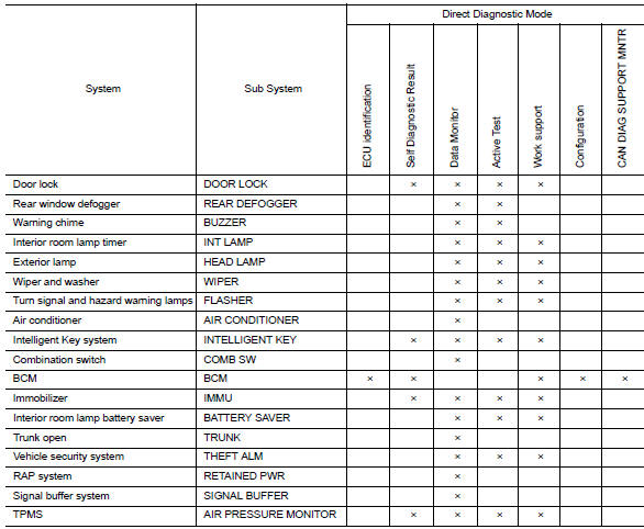 Diagnosis system (bcm) (with intelligent key system)