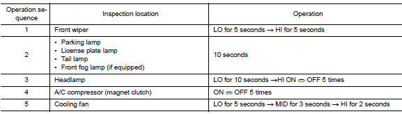 Inspection in Auto Active Test