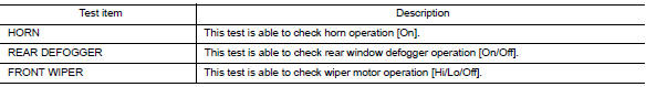 CONSULT Function (IPDM E/R)