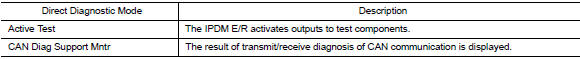 CONSULT Function (IPDM E/R)