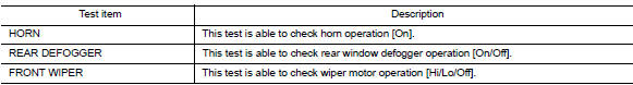 CONSULT Function (IPDM E/R)