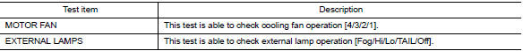 CONSULT Function (IPDM E/R)