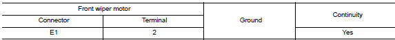 Check front wiper motor (gnd) open circuit