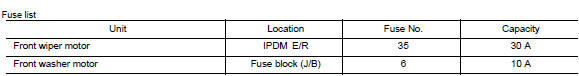 Wiper and washer fuse