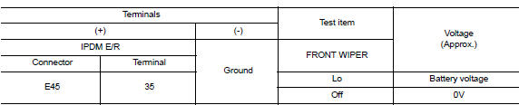 Check front wiper motor (lo) input voltage