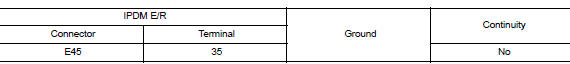 Check front wiper motor (lo) short circuit