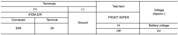 Check front wiper motor (hi) input voltage