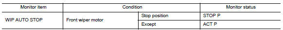 Check front wiper (auto stop) operation