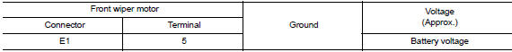 Check ipdm e/r output voltage